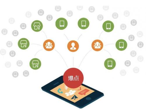 金乡为什么越来越多的企业通过软文营销来引流